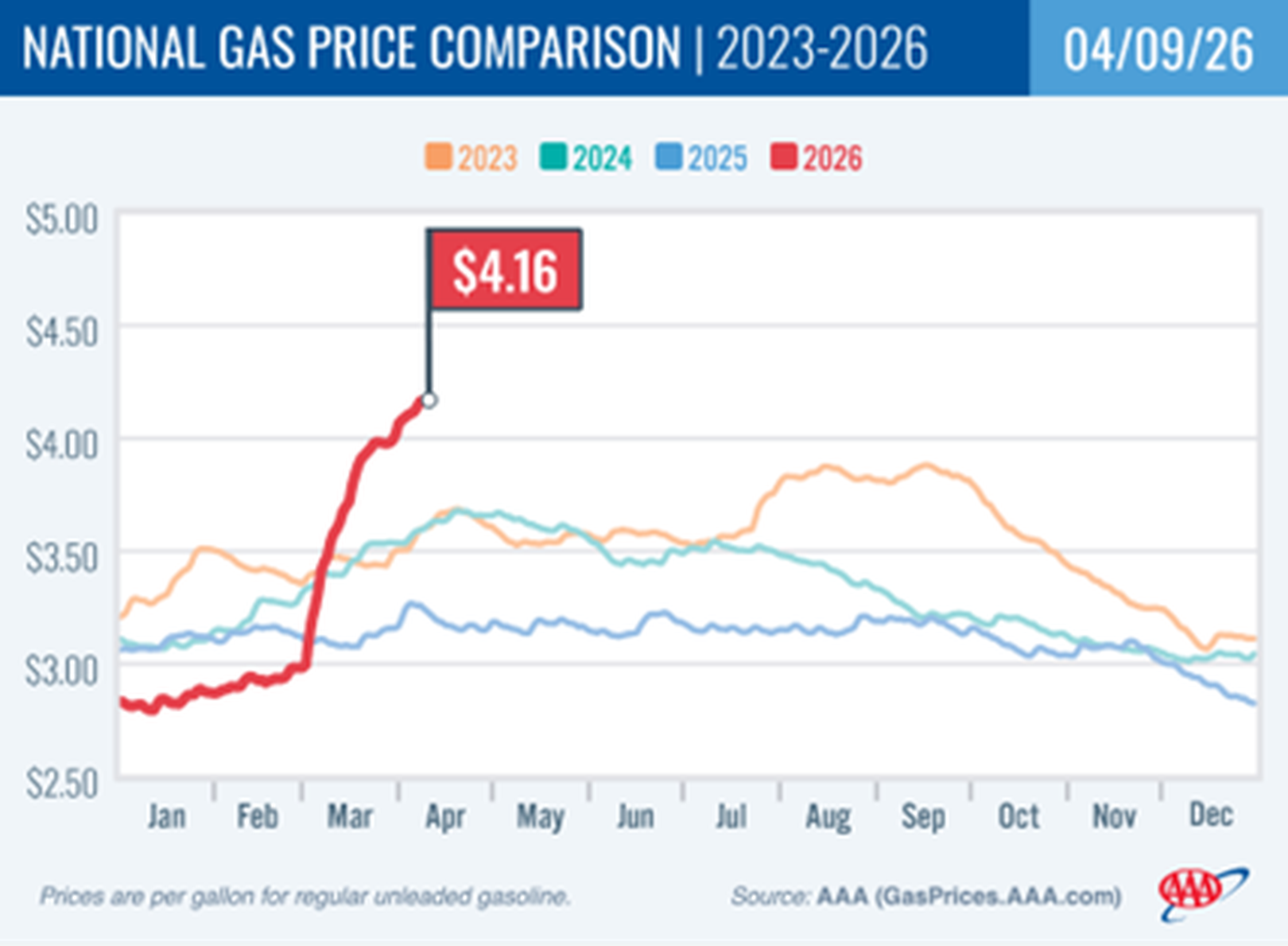 AAA-gas-prices