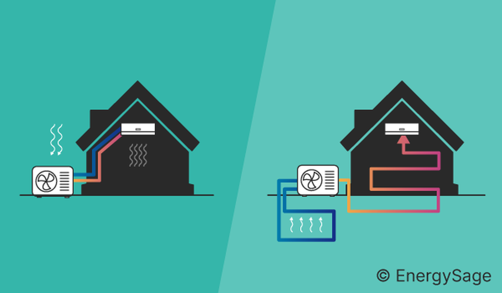 Air Source vs. Geothermal Heat Pumps: Which Fits Your Home Better? |  EnergySage