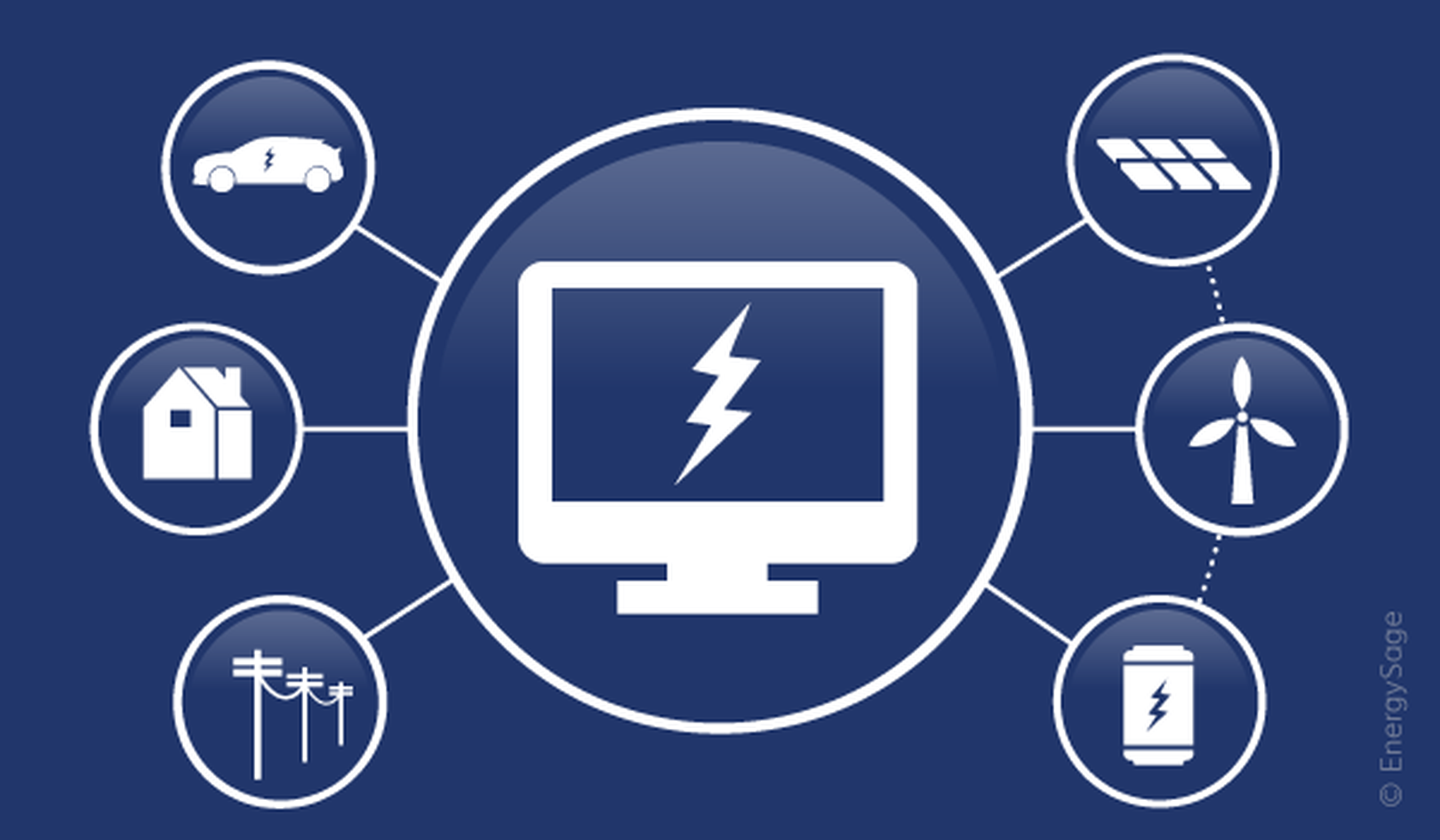 Microgrids power homes when the utility grid does down