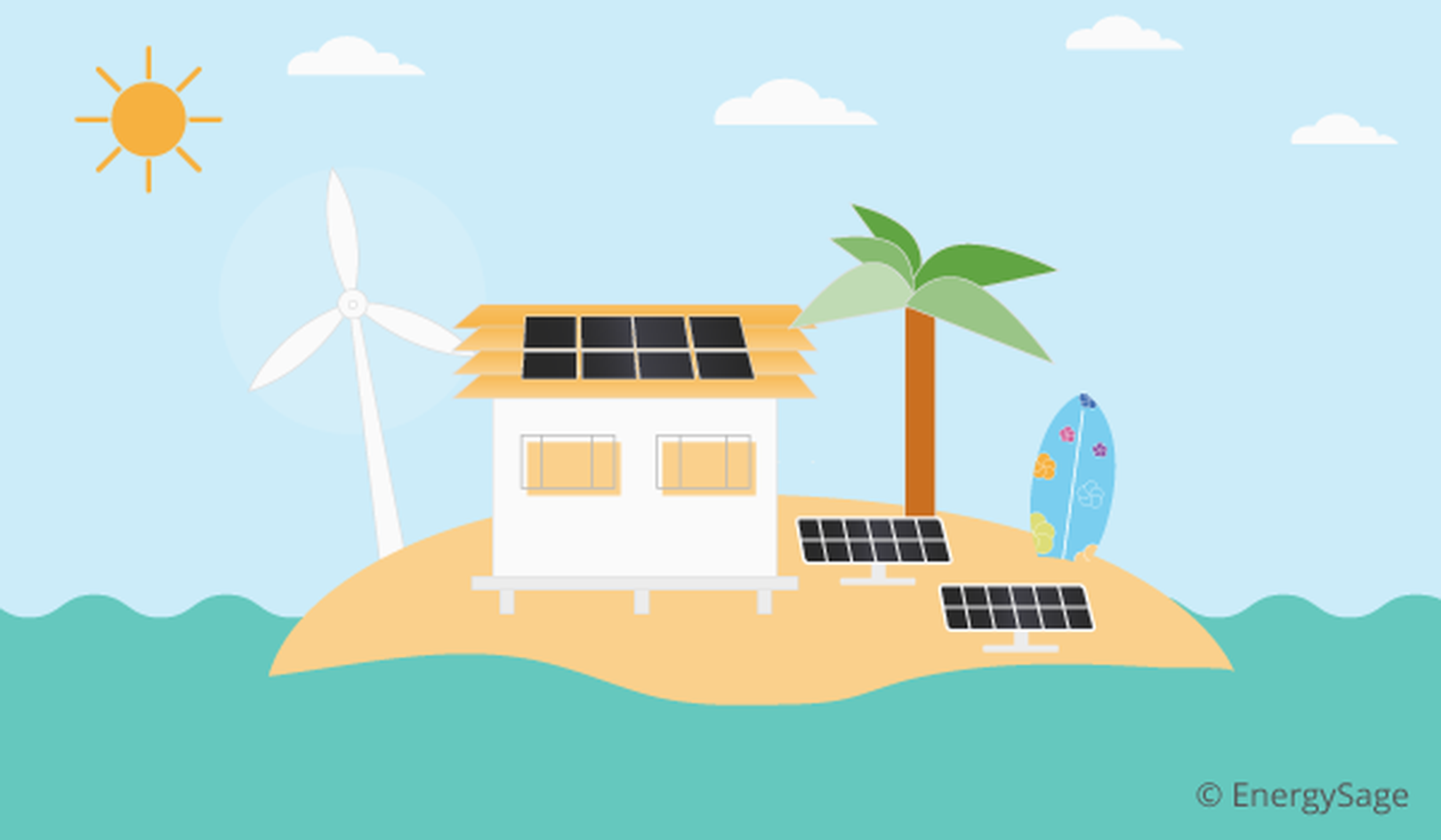 hawaii clean energy transition