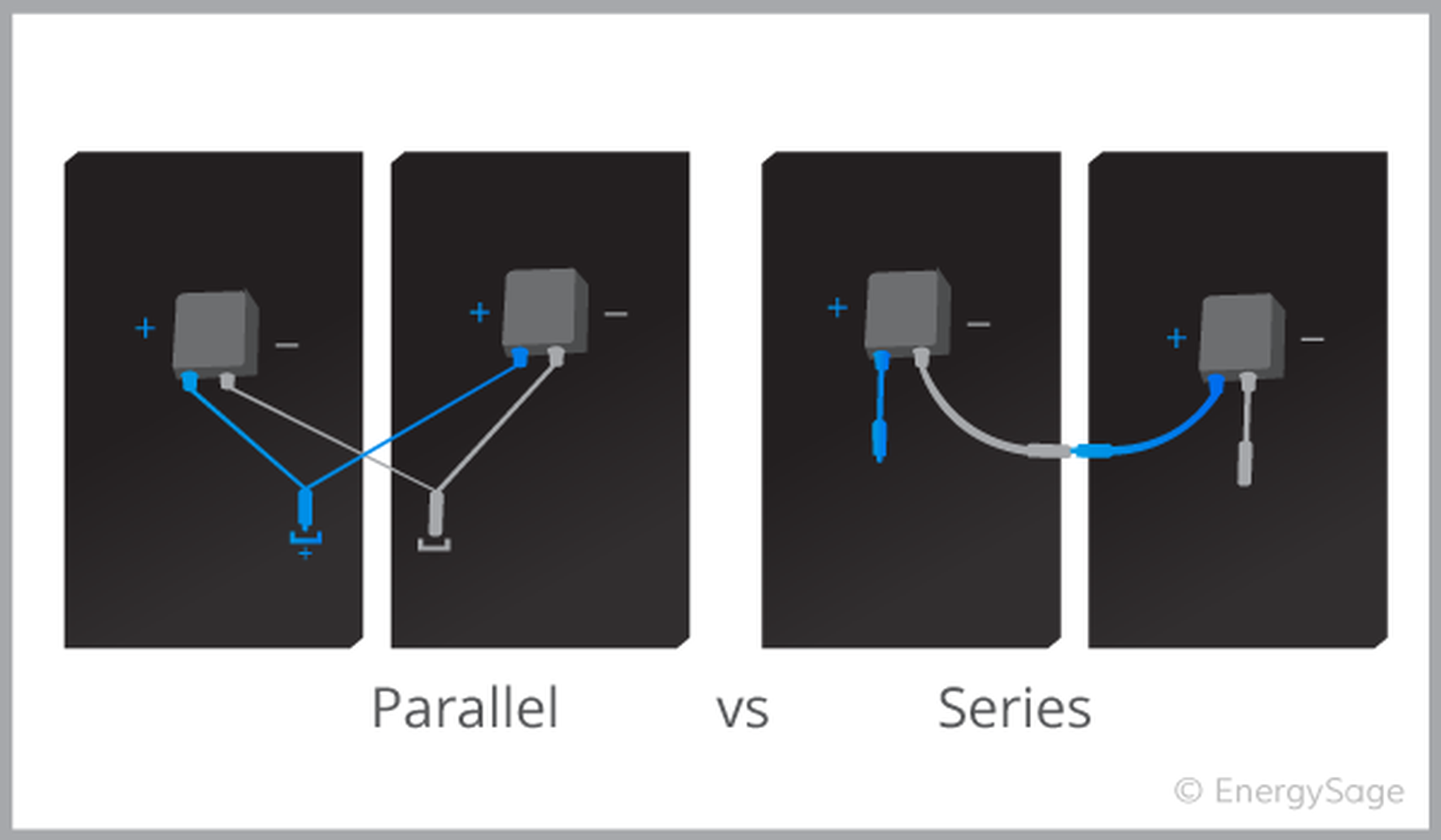 Series vs. parallel solar panel wiring.