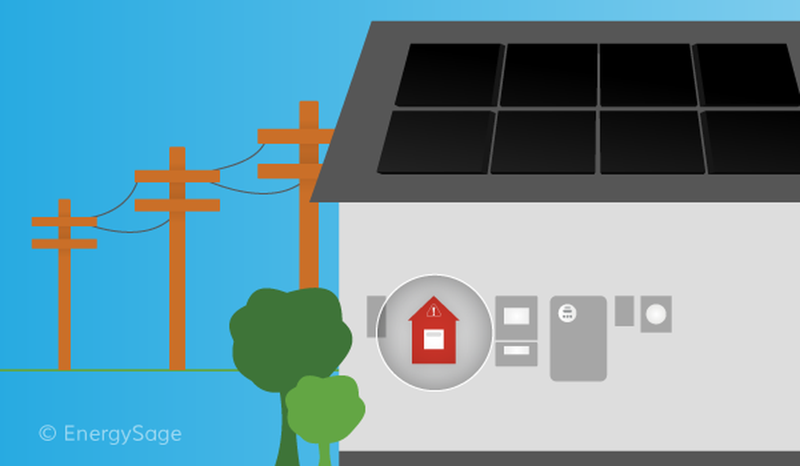 Rapid shutdown on a solar panel system.