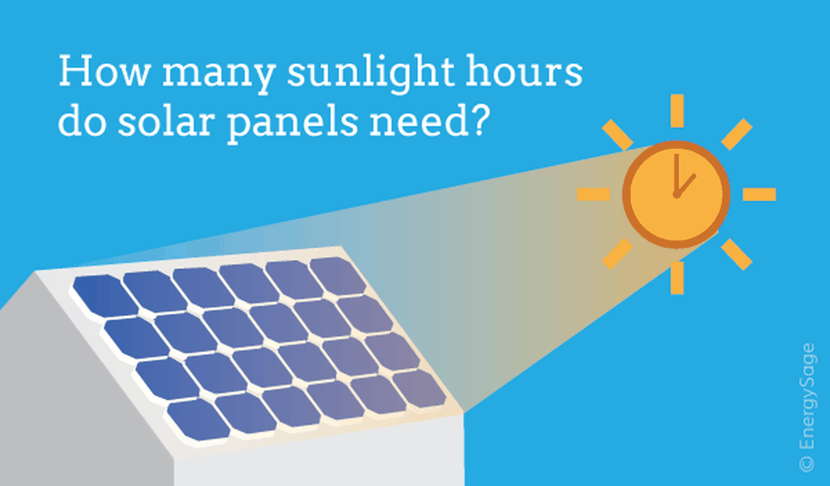 Peak sun hours for solar panels.