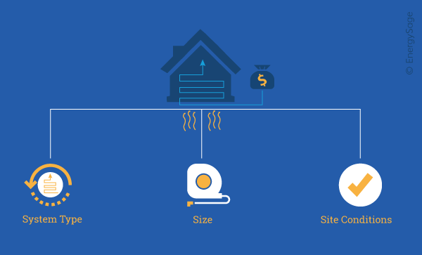 Geothermal Heat Pump Cost Breakdown | EnergySage