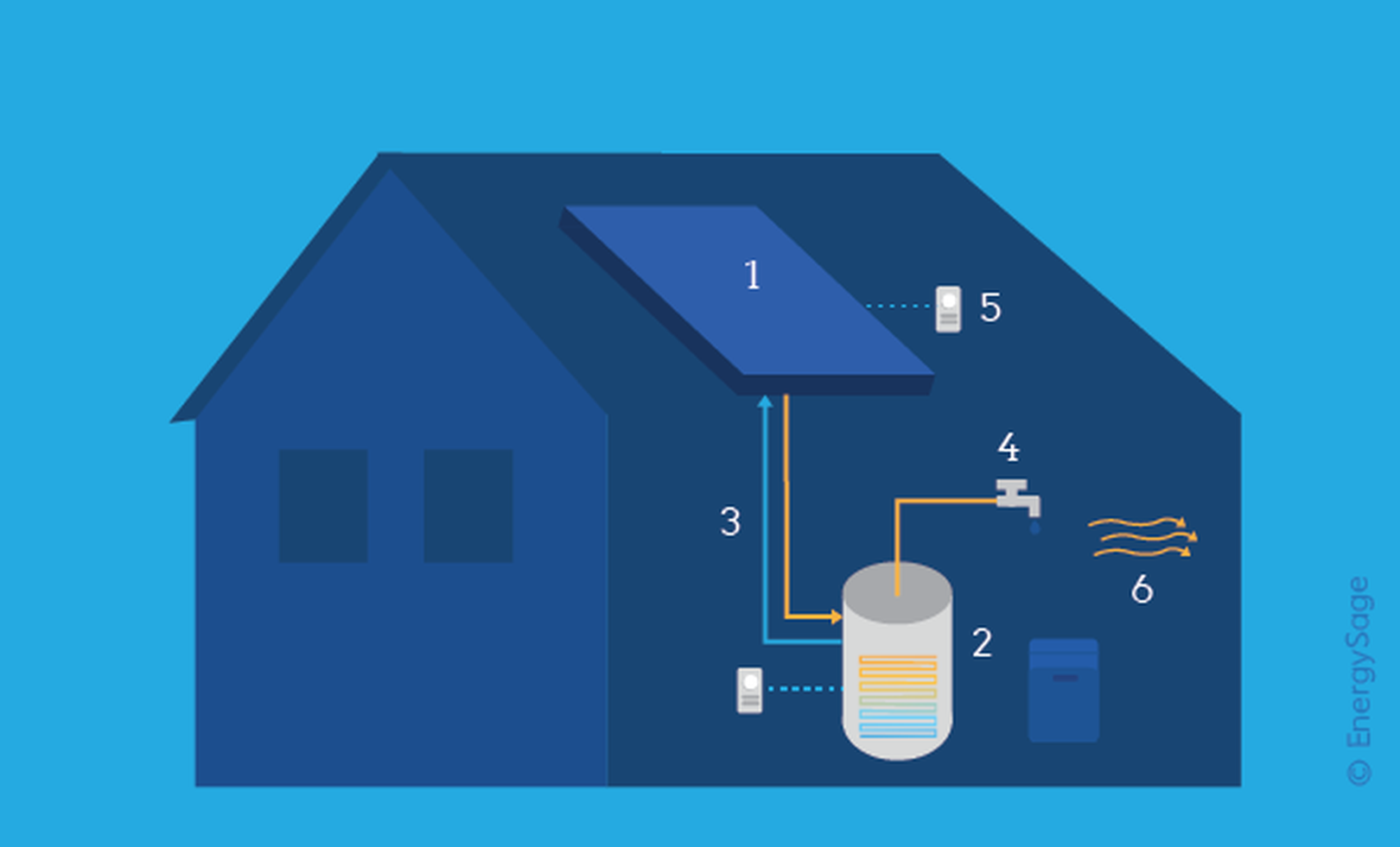 solar-hot-water-installation-system