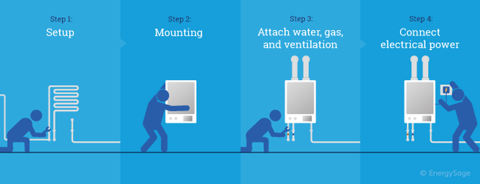 tankless hot water installation