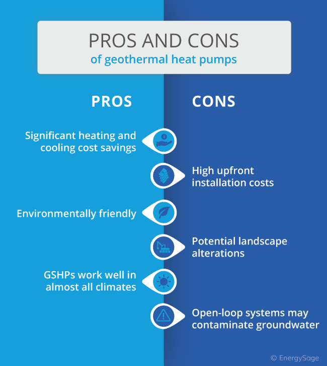 Pros And Cons of Geothermal Heat Pumps | EnergySage