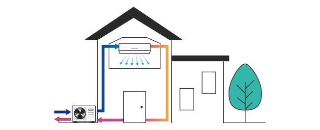 Heat Pumps: Everything You Need to Know | EnergySage