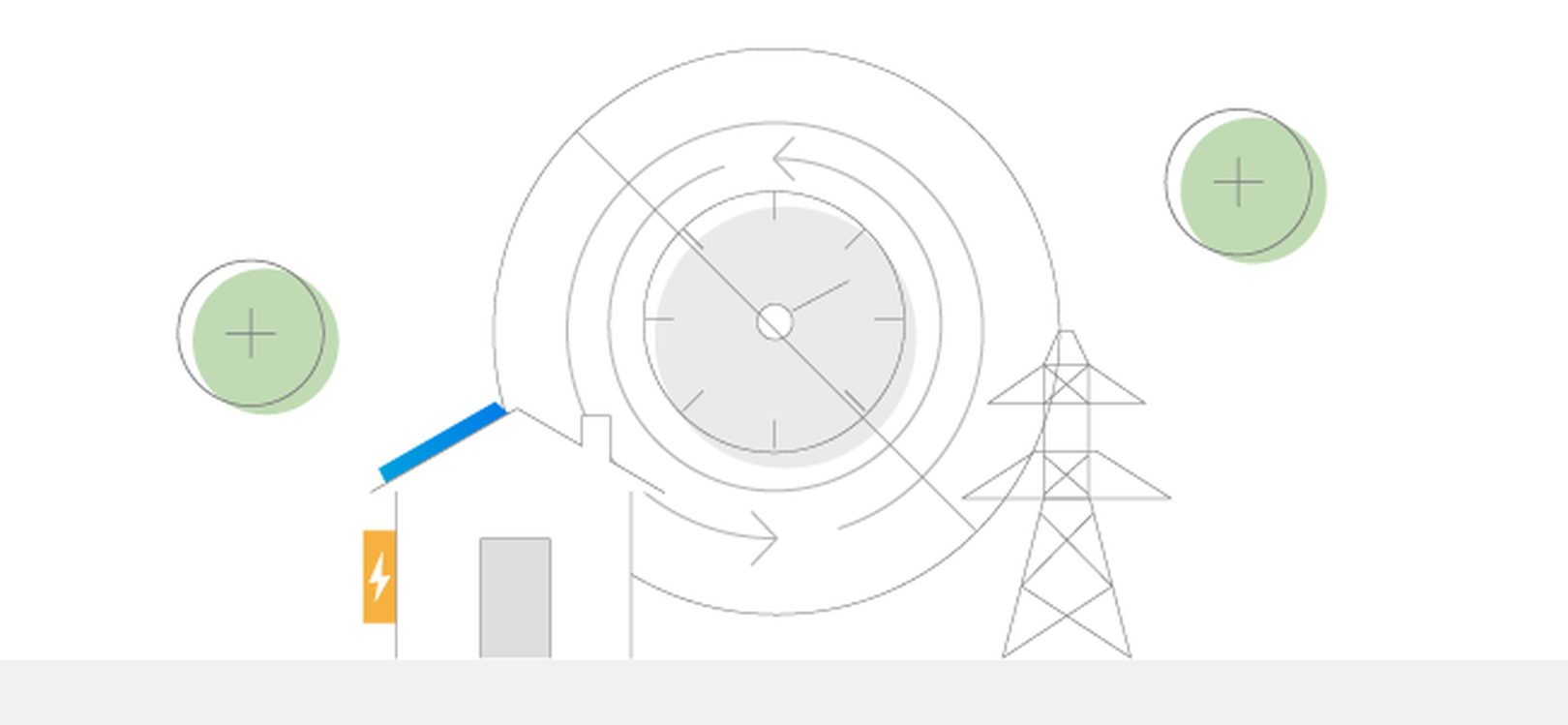 Image demonstrating the relationship between your home and the grid with net metering