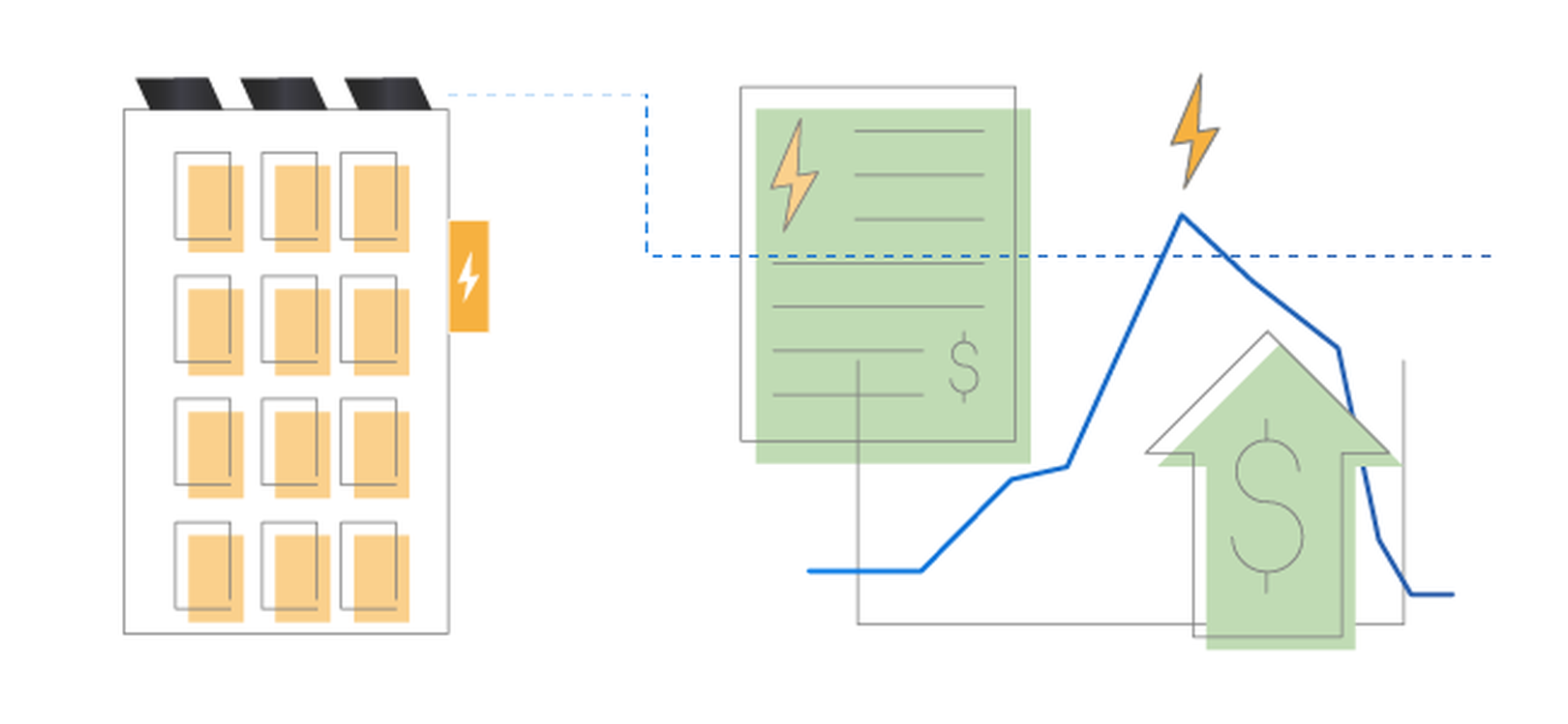 Image showing how demand charges are related to the solar on your home
