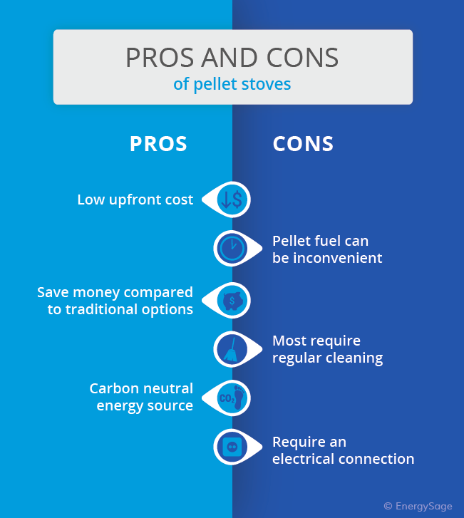 Is A Pellet Stove Right For You? | EnergySage