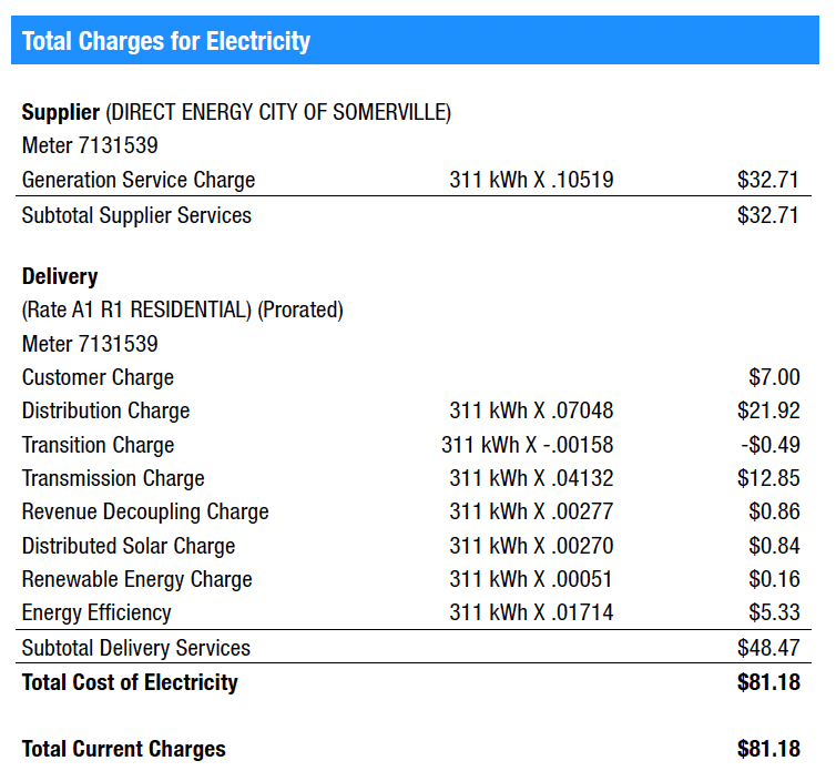 Understanding Your Electricity Bill