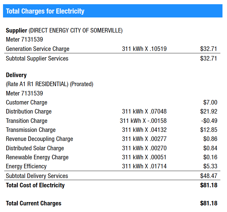 Electricity deals supplier number