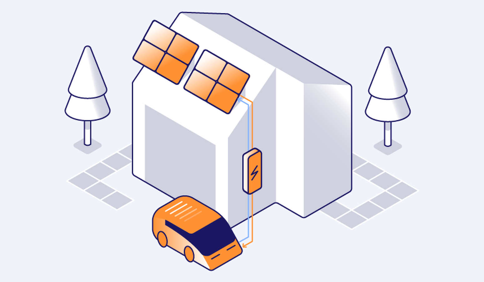 Image of a house with solar with power coming to and from an EV in the driveway