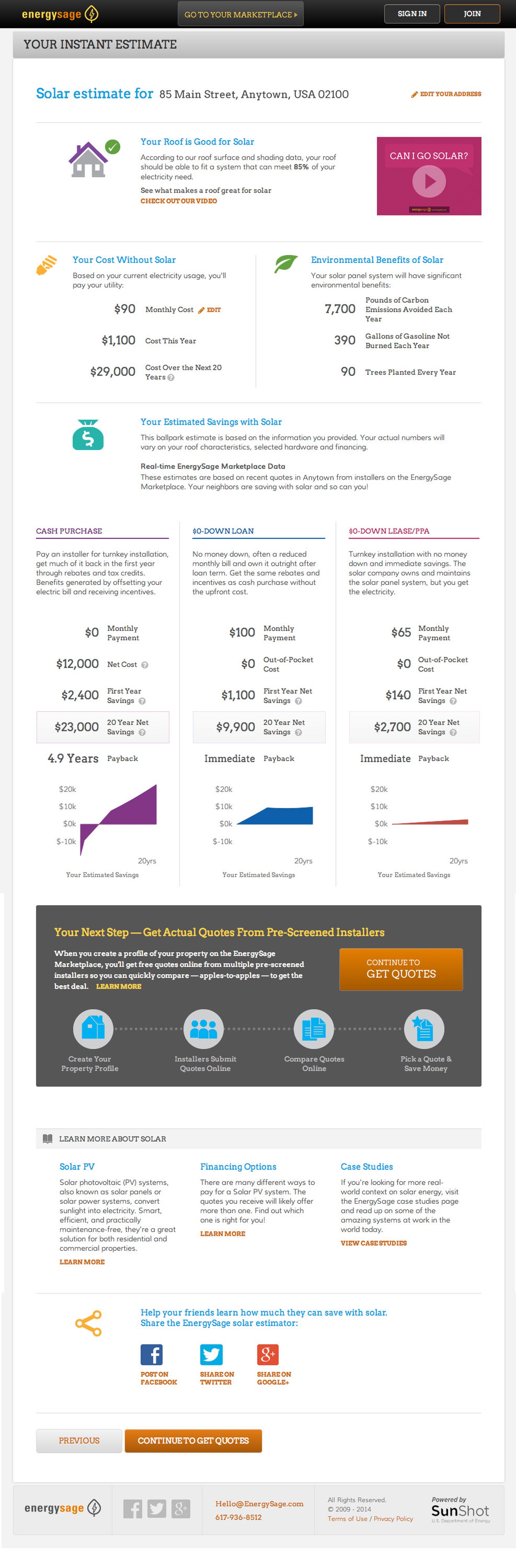 Demonstration of the instant estimate