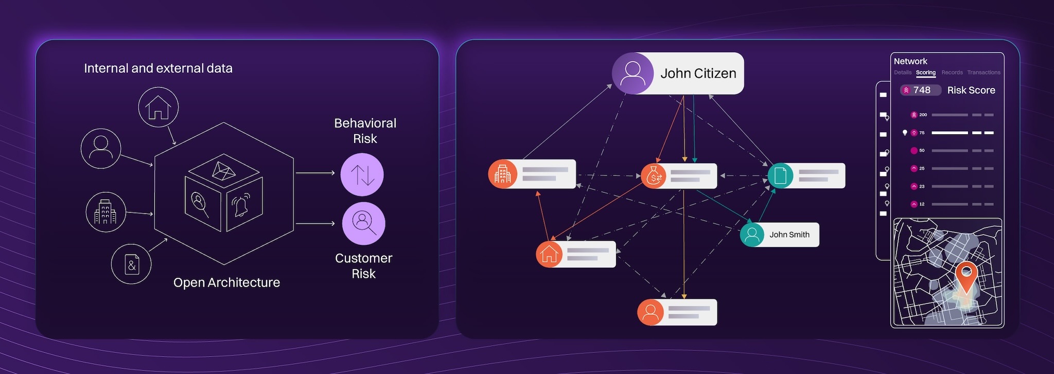 Diagram showing data management with categories like Behavioral Risk and Customer Risk, and a network displaying connections between users.