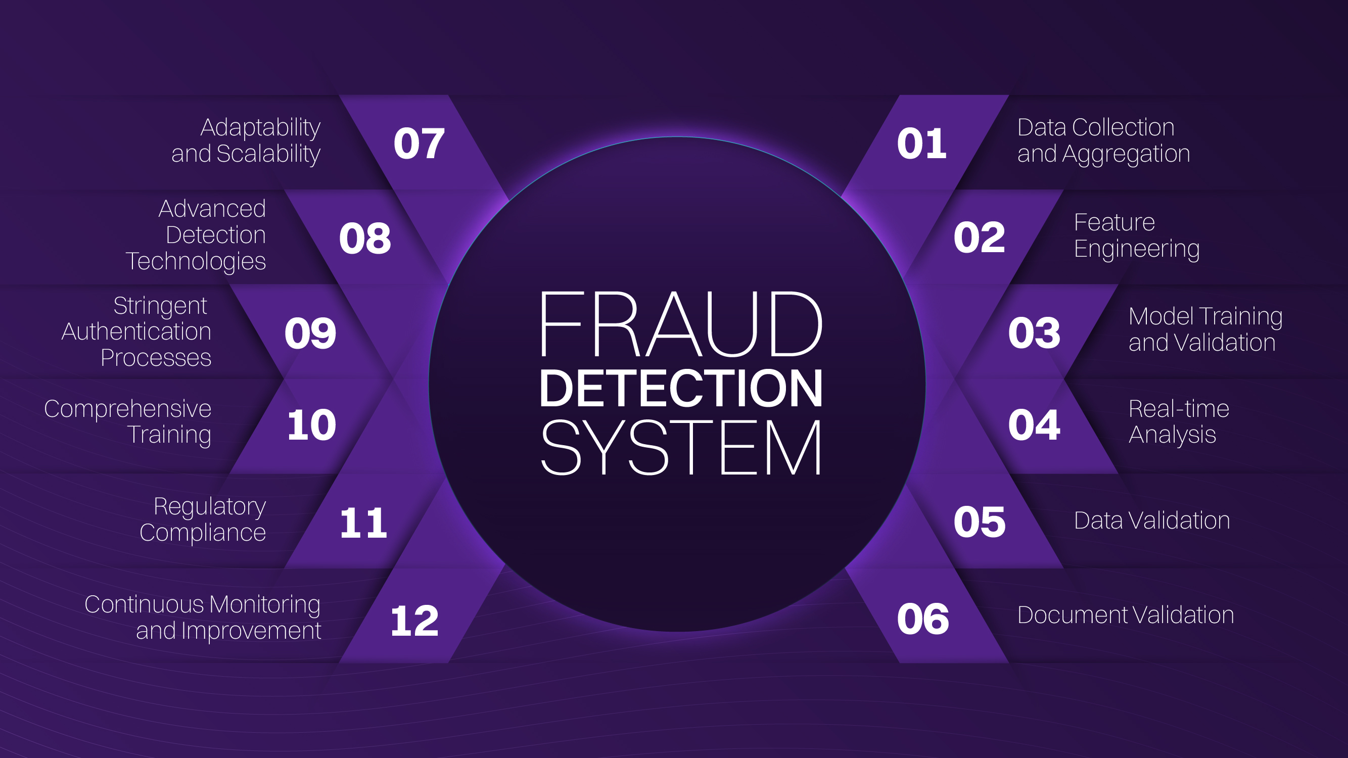 What Is Fraud Detection And Why Do You Need It Quantexa What Is Fraud Detection And Why Do You Need It Quantexa