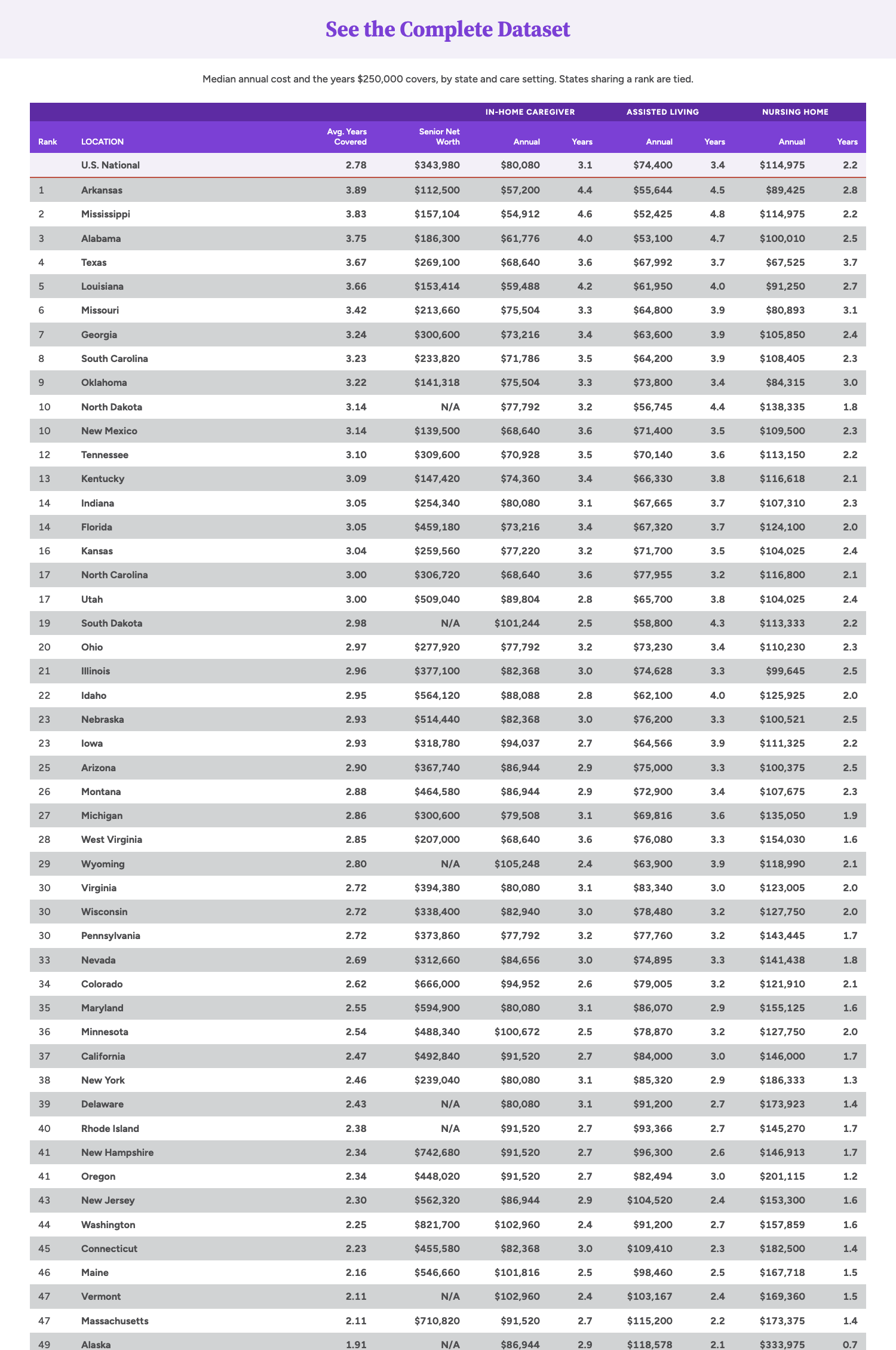 Full data table