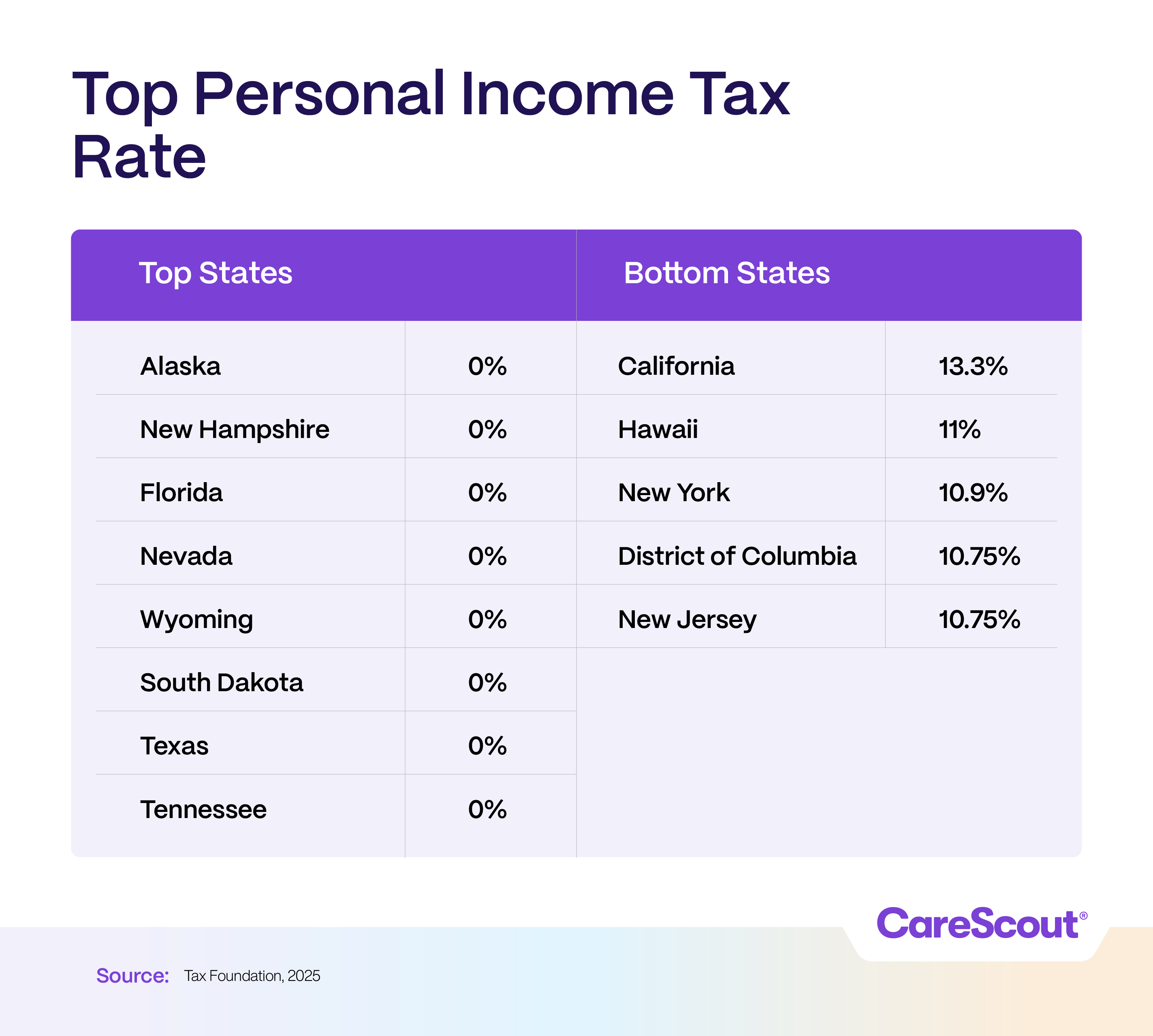 Top Personal Income Tax Rate