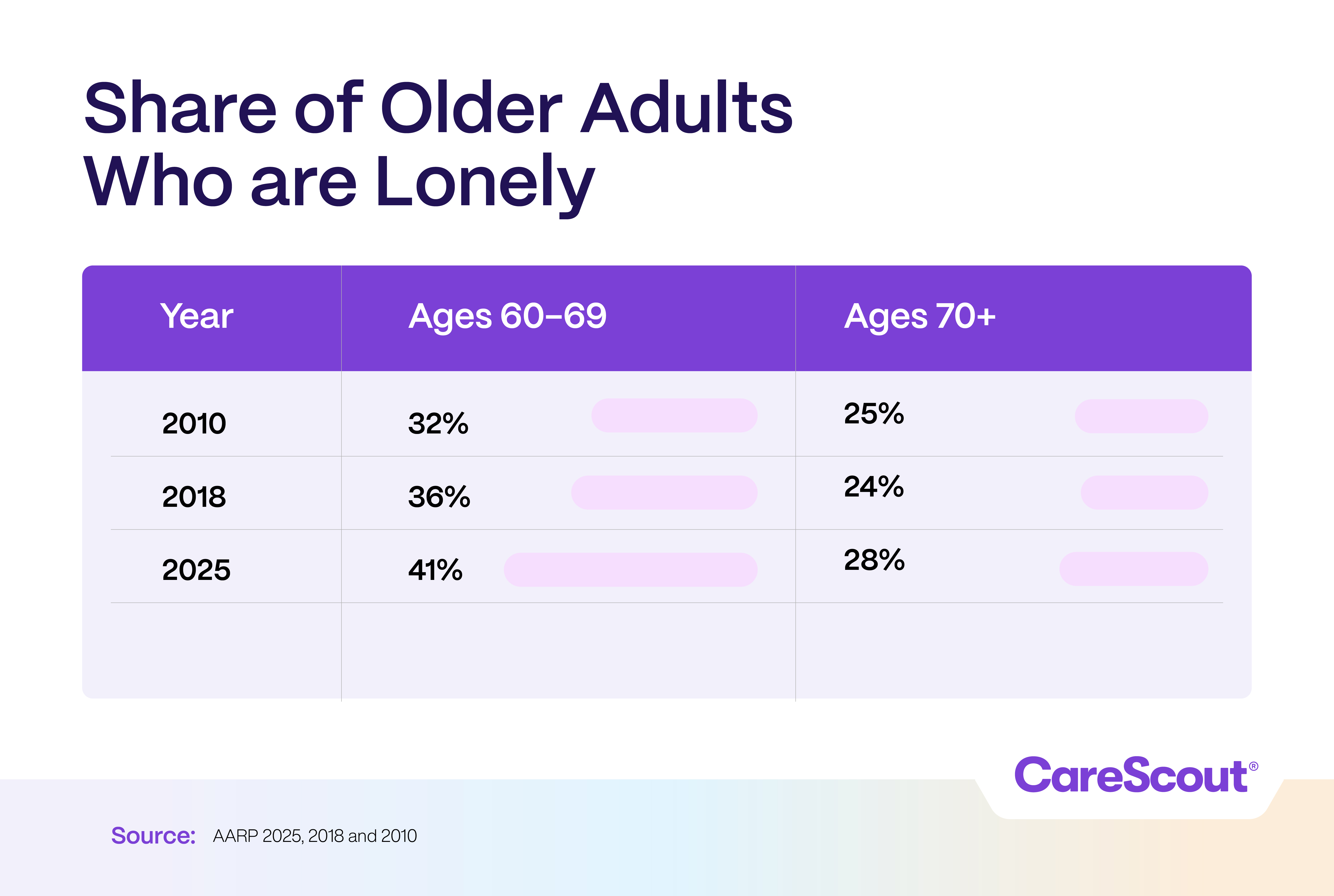 Share-of-Older-Adults-Who-Are-Lonely