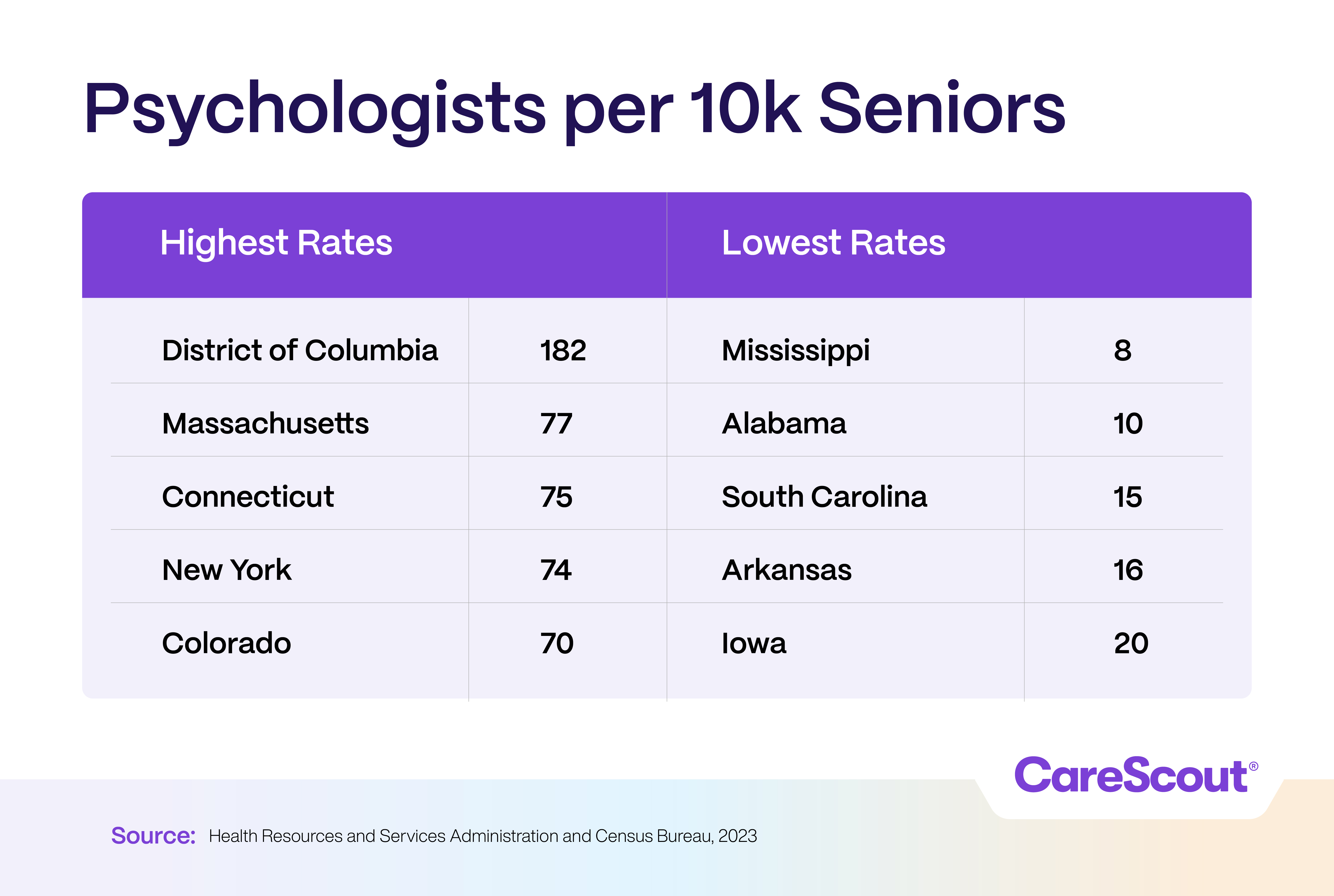 Depression Among Seniors