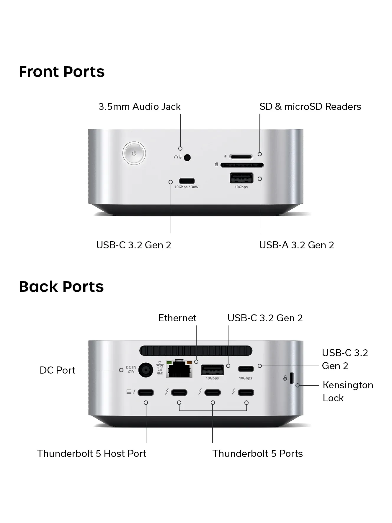 An info-graph of the Thunderbolt 5 CubeDock™ with SSD Enclosure, showing its available ports. On the front of the Thunderbolt 5 CubeDock™ with SSD Enclosure there is an 3.5mm Audio Jack, SDµSD Readers, USB-C 3.2 Gen 2, an USB-A 3.2 Gen 2. On the back, there is a DC Port, Ethernet, USB-C 3.2 Gen 2, USB-C 3.2 Gen 2, Kensington Lock, Thunderbolt 5 Hast Port, and three Thunderbolt 5 ports.