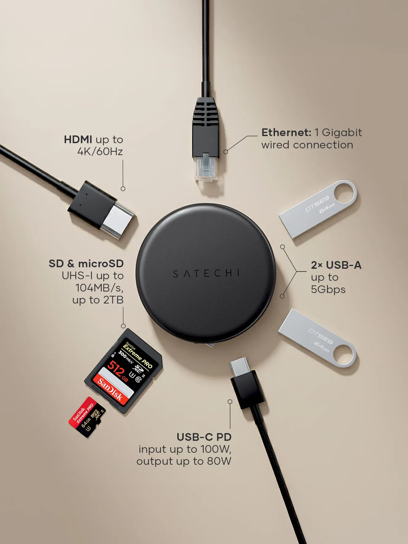A diagram of the Satechi OntheGo™ 7-in-1 Multiport Adapter showing the porta available: HDMI up to 4K/60Hz, SD & microSD UHS-I up to 104MB/s, up to 2TB, Ethernet: 1 Gigabit wired connection, 2x USB-A up to 5Gbps, USB-C PD input up to 100W, output up to 80W..