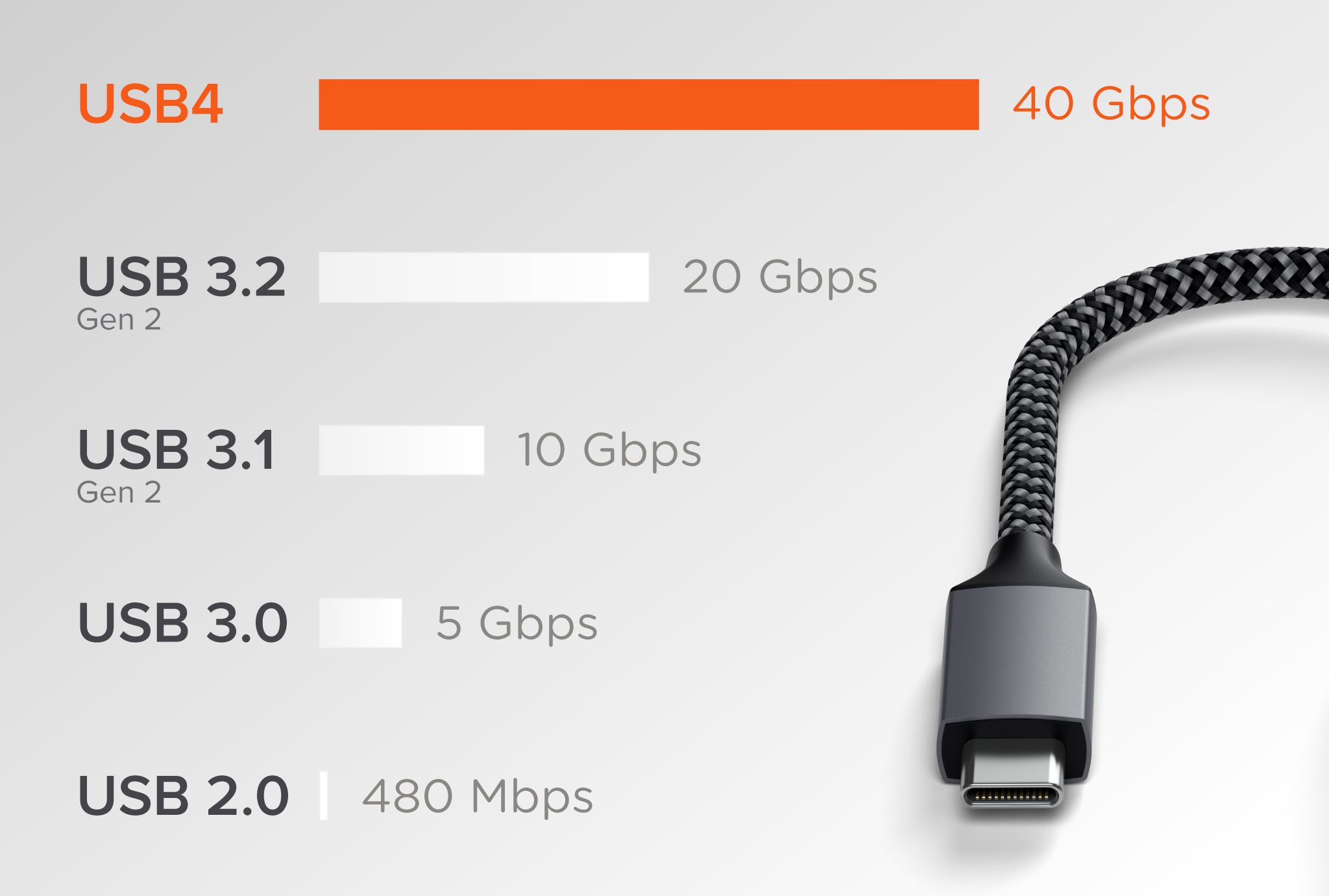 USB4 Evolution 2026: The Essential Guide to the Connectivity Revolution 4 speed comparison pam3 encoding