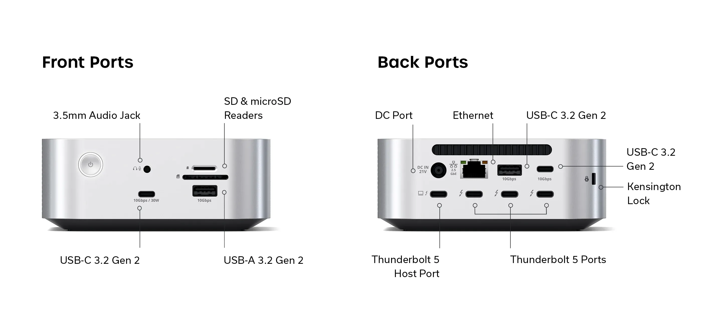 An info-graph of the Thunderbolt 5 CubeDock™ with SSD Enclosure, showing its available ports. On the front of the Thunderbolt 5 CubeDock™ with SSD Enclosure there is an 3.5mm Audio Jack, SDµSD Readers, USB-C 3.2 Gen 2, an USB-A 3.2 Gen 2. On the back, there is a DC Port, Ethernet, USB-C 3.2 Gen 2, USB-C 3.2 Gen 2, Kensington Lock, Thunderbolt 5 Hast Port, and three Thunderbolt 5 ports.
