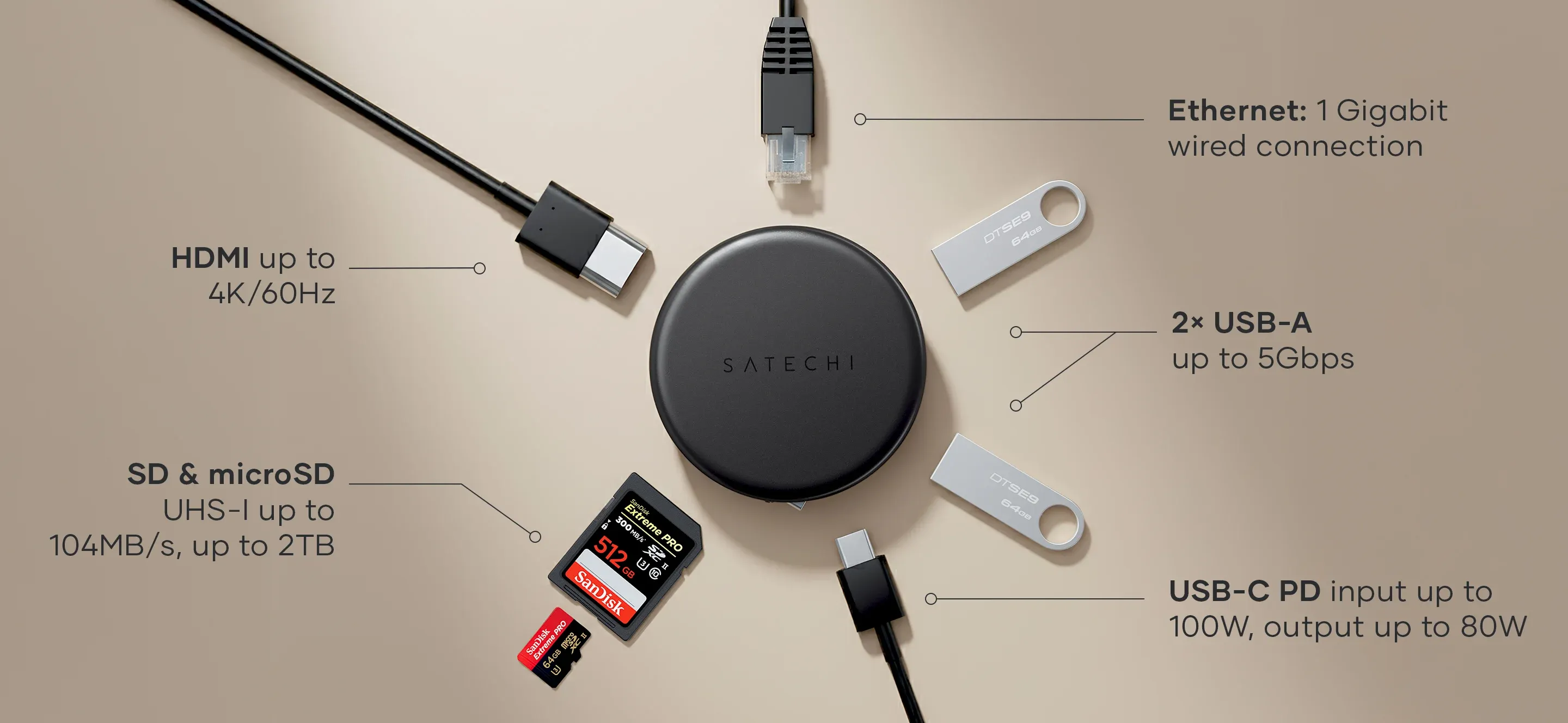 A diagram of the Satechi OntheGo™ 7-in-1 Multiport Adapter showing the porta available: HDMI up to 4K/60Hz, SD & microSD UHS-I up to 104MB/s, up to 2TB, Ethernet: 1 Gigabit wired connection, 2x USB-A up to 5Gbps, USB-C PD input up to 100W, output up to 80W..