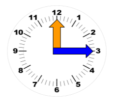 A clock showing the time 12:15.
