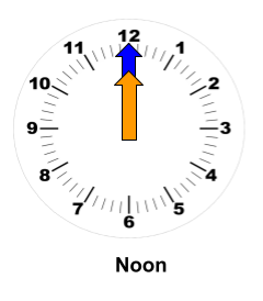 A clock showing the time 12:00 noon.