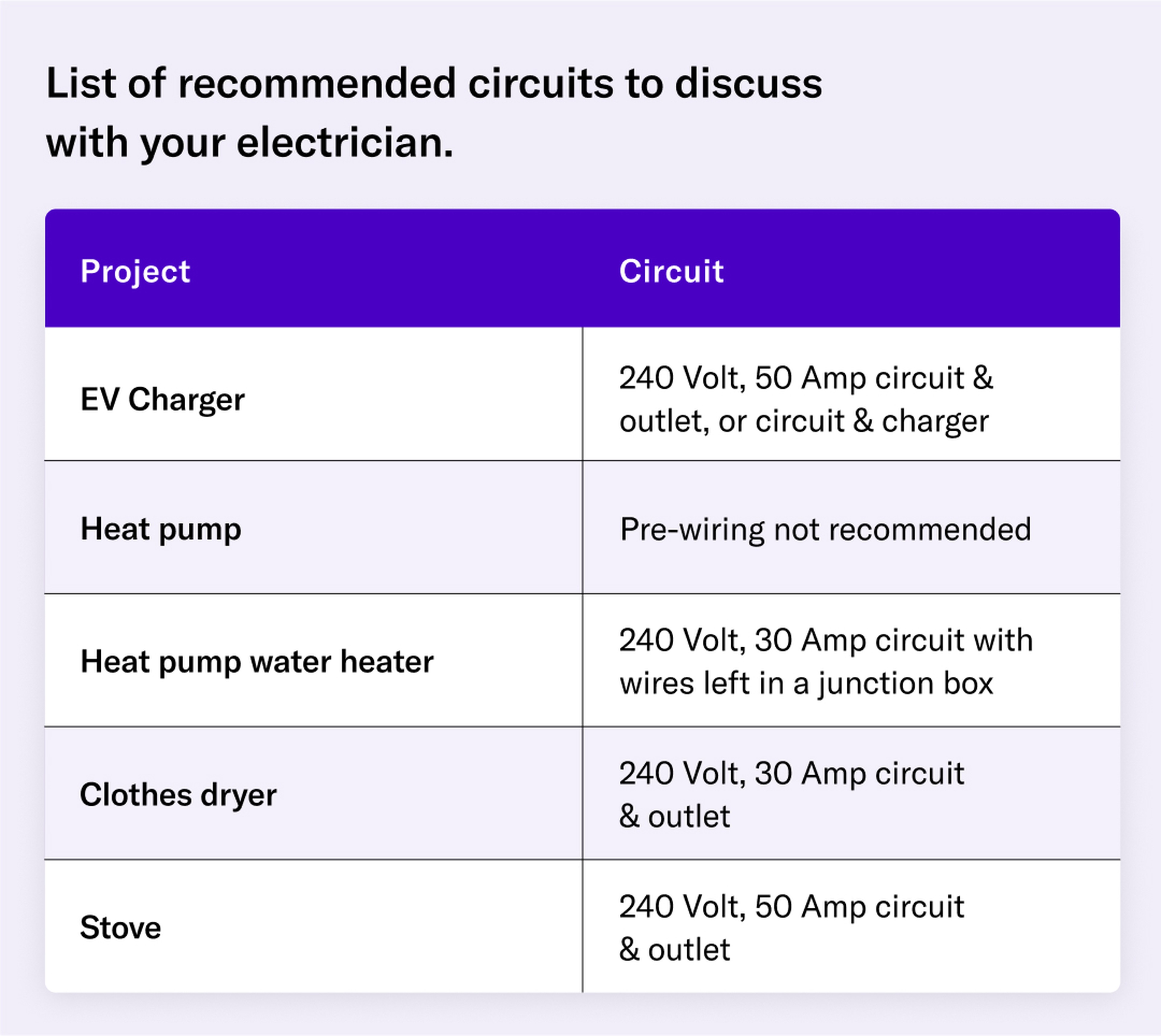 How to talk to an electrician about wiring your home for electrification