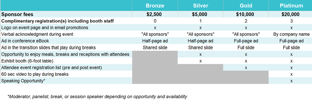 Sponsor benefits chart showing four levels (Bronze, Silver, Gold, Platinum) with varying fees and benefits like registrations, logo visibility, and speaking opportunities.