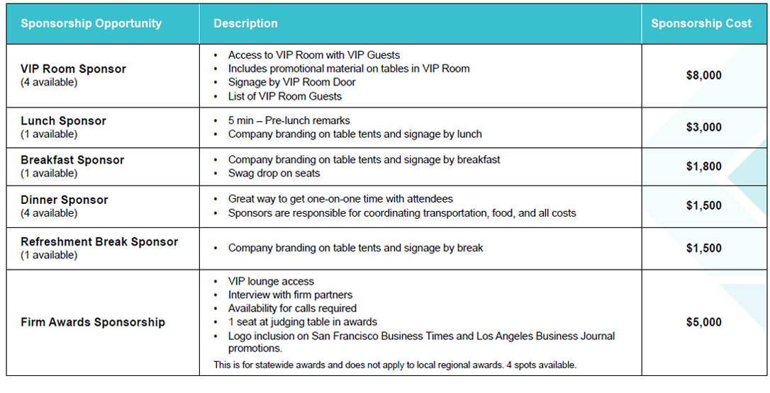 Table listing sponsorship opportunities, descriptions, and costs, including VIP Room Sponsor, Lunch Sponsor, and more, with costs ranging from $1,000 to $8,000.