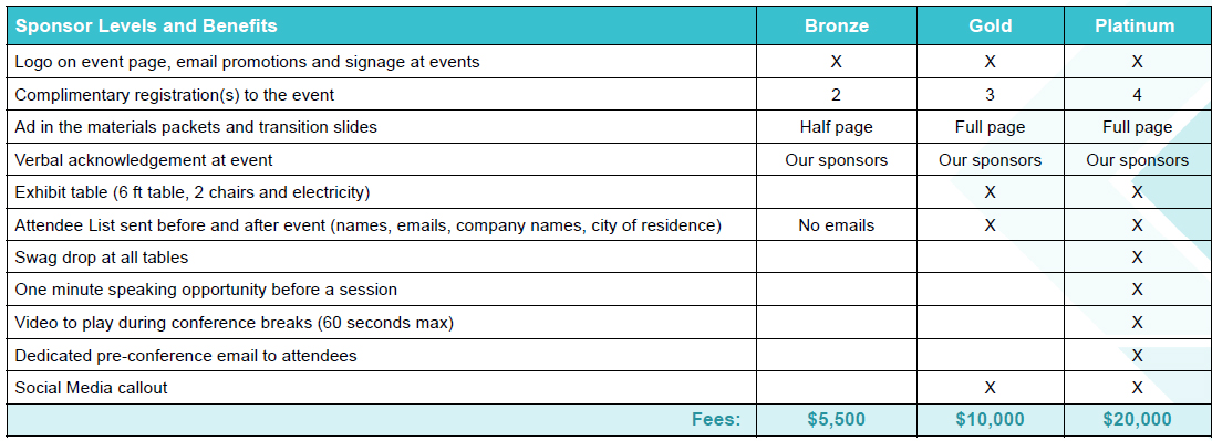 Table showing sponsor levels and benefits: Bronze, Gold, and Platinum. Includes event promotions, ads, exhibit tables, and fees ranging from $5,500 to $20,000.