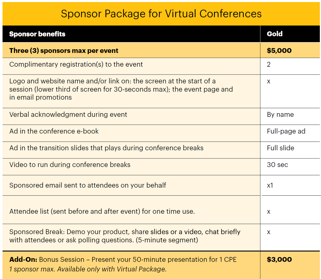 Table titled "Sponsor Package for Virtual Conferences" showing Gold package $5,000 with benefits (2 regs, logo/link, ads, 30s video, email, attendee list) Add-on $3,000