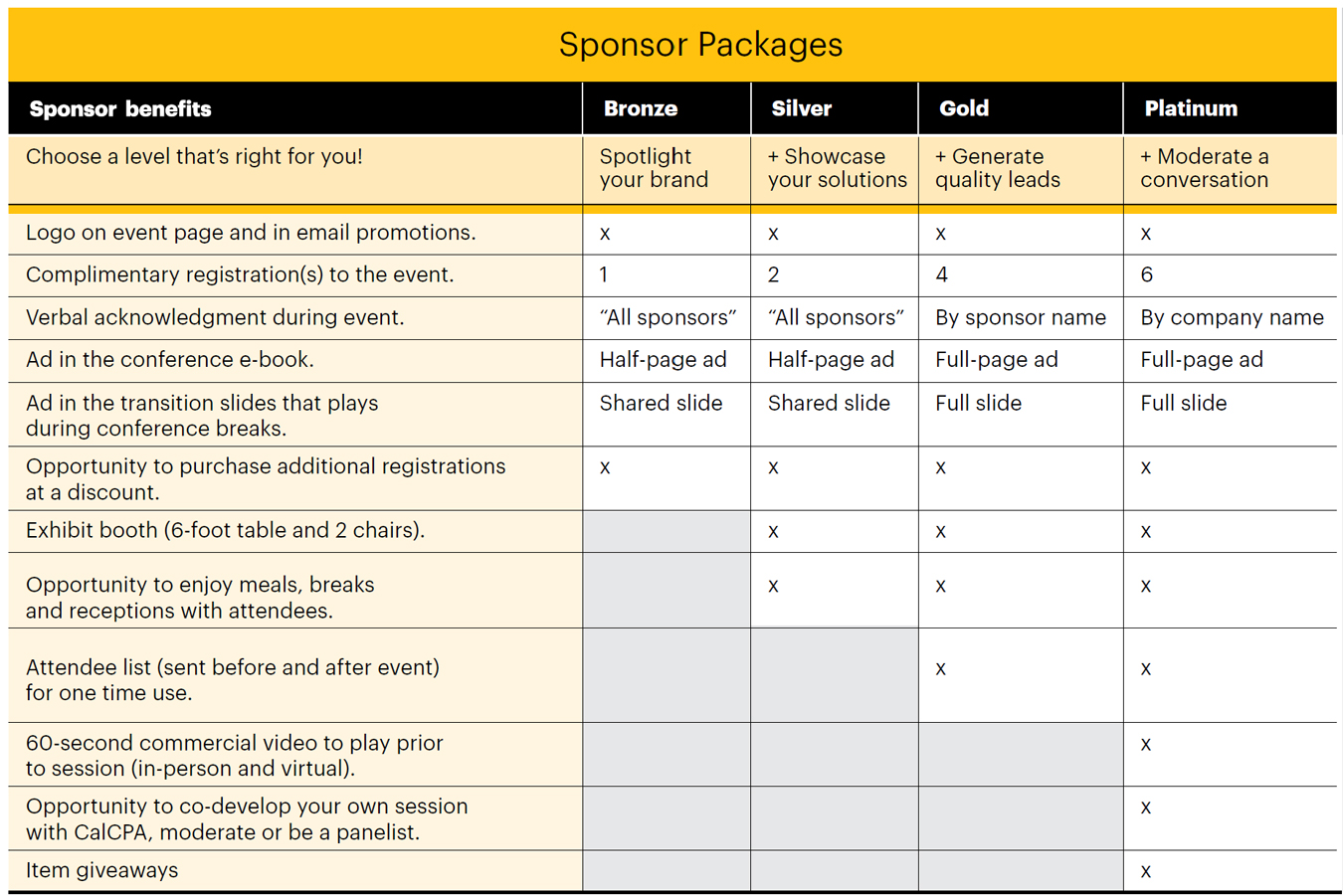 A chart outlining various sponsor packages: Bronze, Silver, Gold, and Platinum, with associated benefits and features.