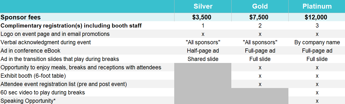 A table comparing sponsorship packages for Silver, Gold, and Platinum levels, detailing fees, benefits, and inclusions for each category.