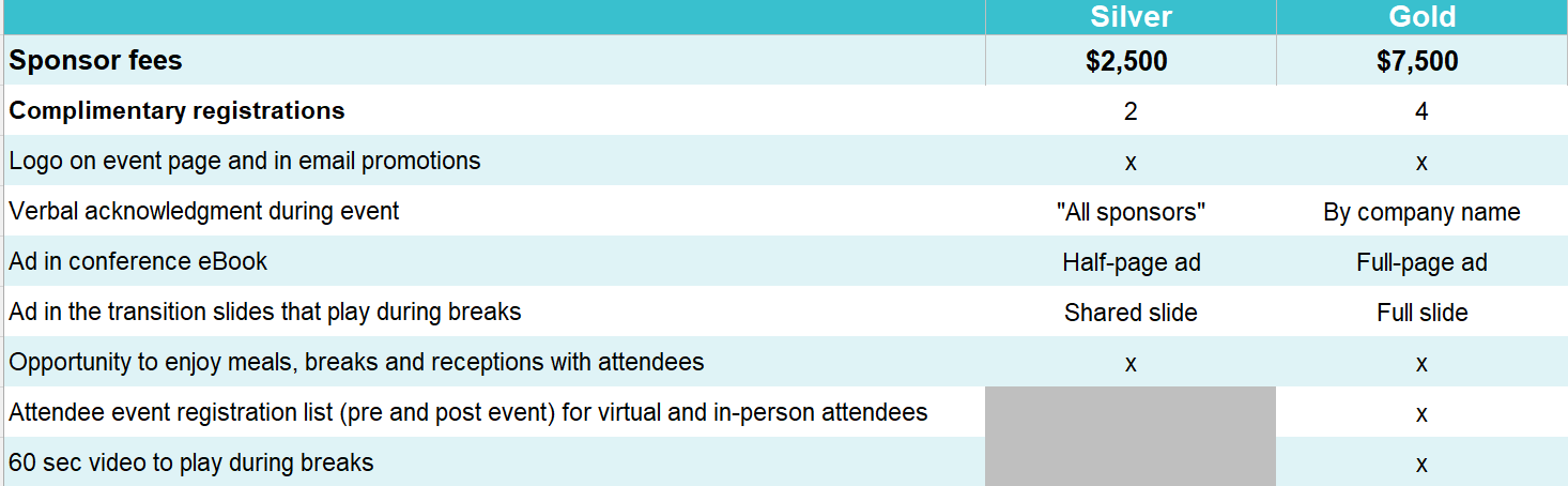 Table comparing Silver and Gold sponsorship packages with features like ads, registrations, and acknowledgment. Silver costs $2,500, Gold $7,500.