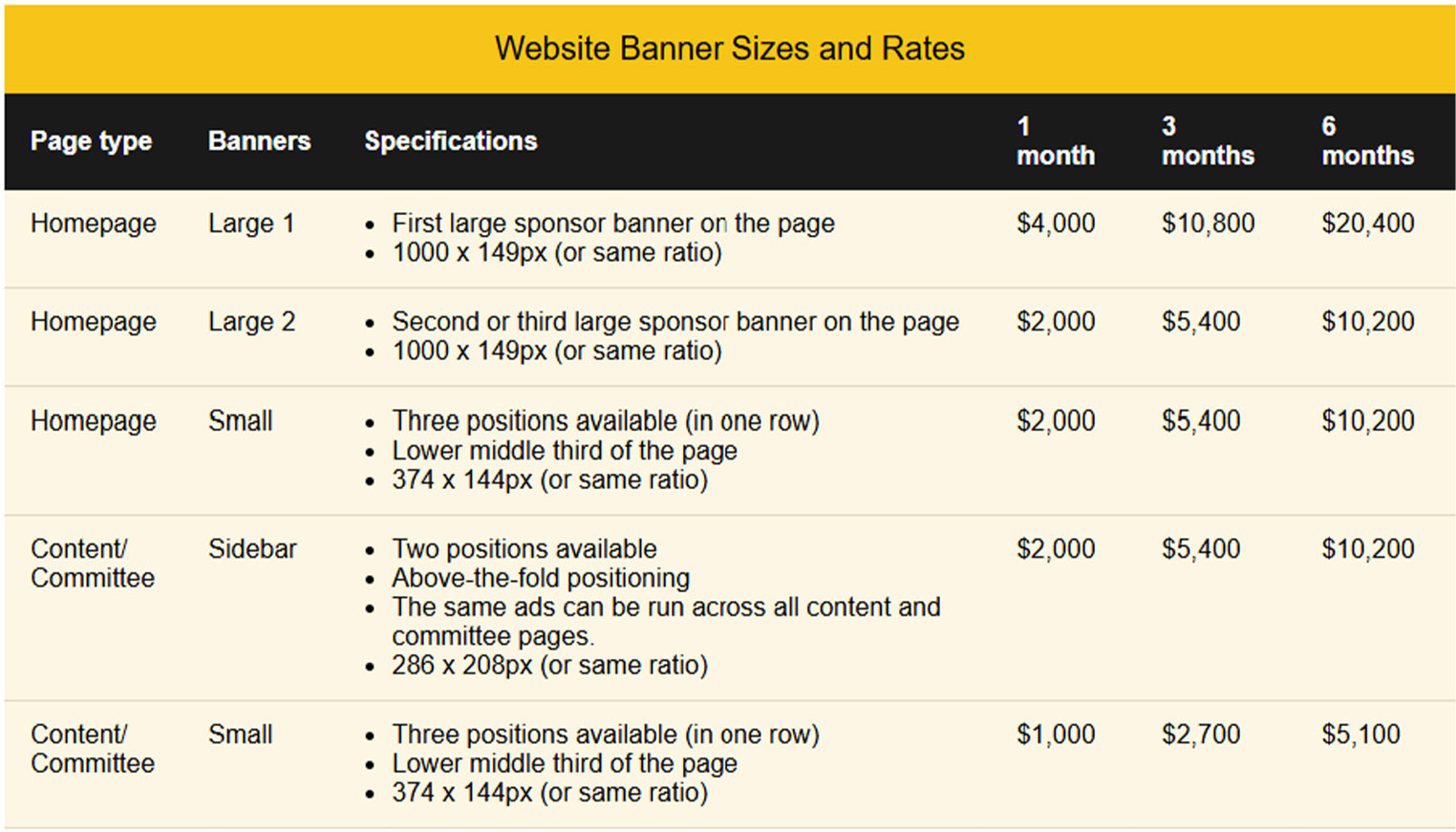 Table showing website banner sizes, specifications, and rates for different page types over 1, 3, and 6 months.
