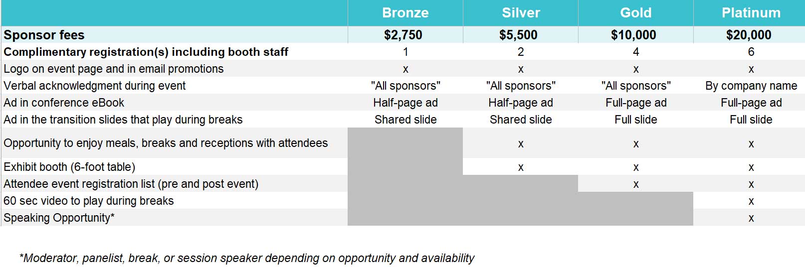 Sponsorship packages table showing Bronze, Silver, Gold, and Platinum tiers with varying benefits and fees.