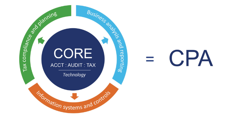 aicpa-cpa-evolution-796x394.png