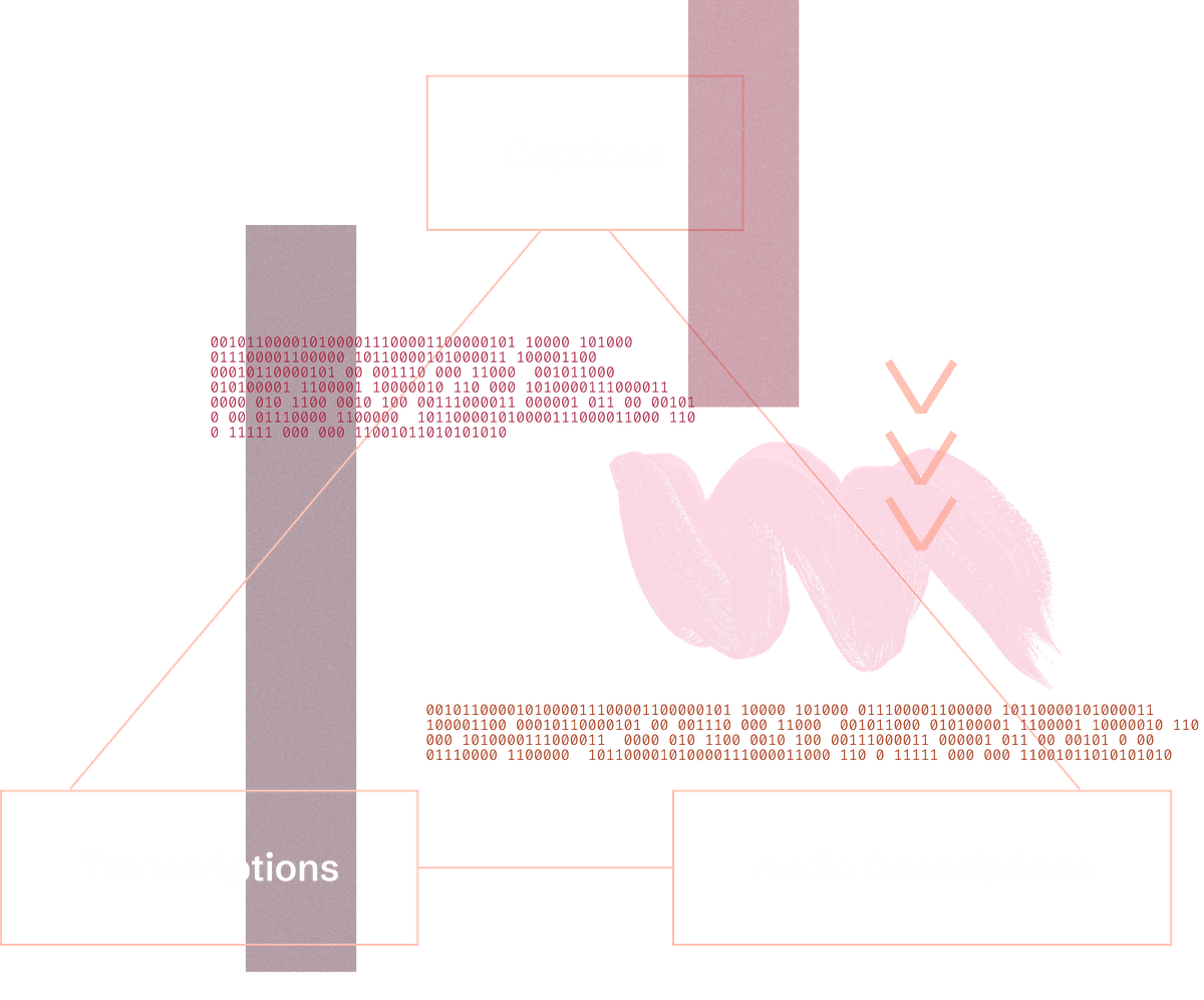 Audio, visual, motion graphic collage