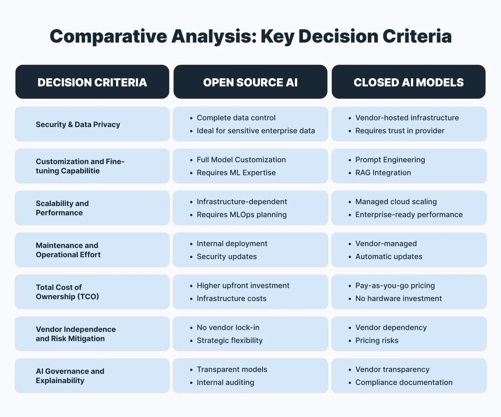 Comparative Analysis_ Key Decision Criteria