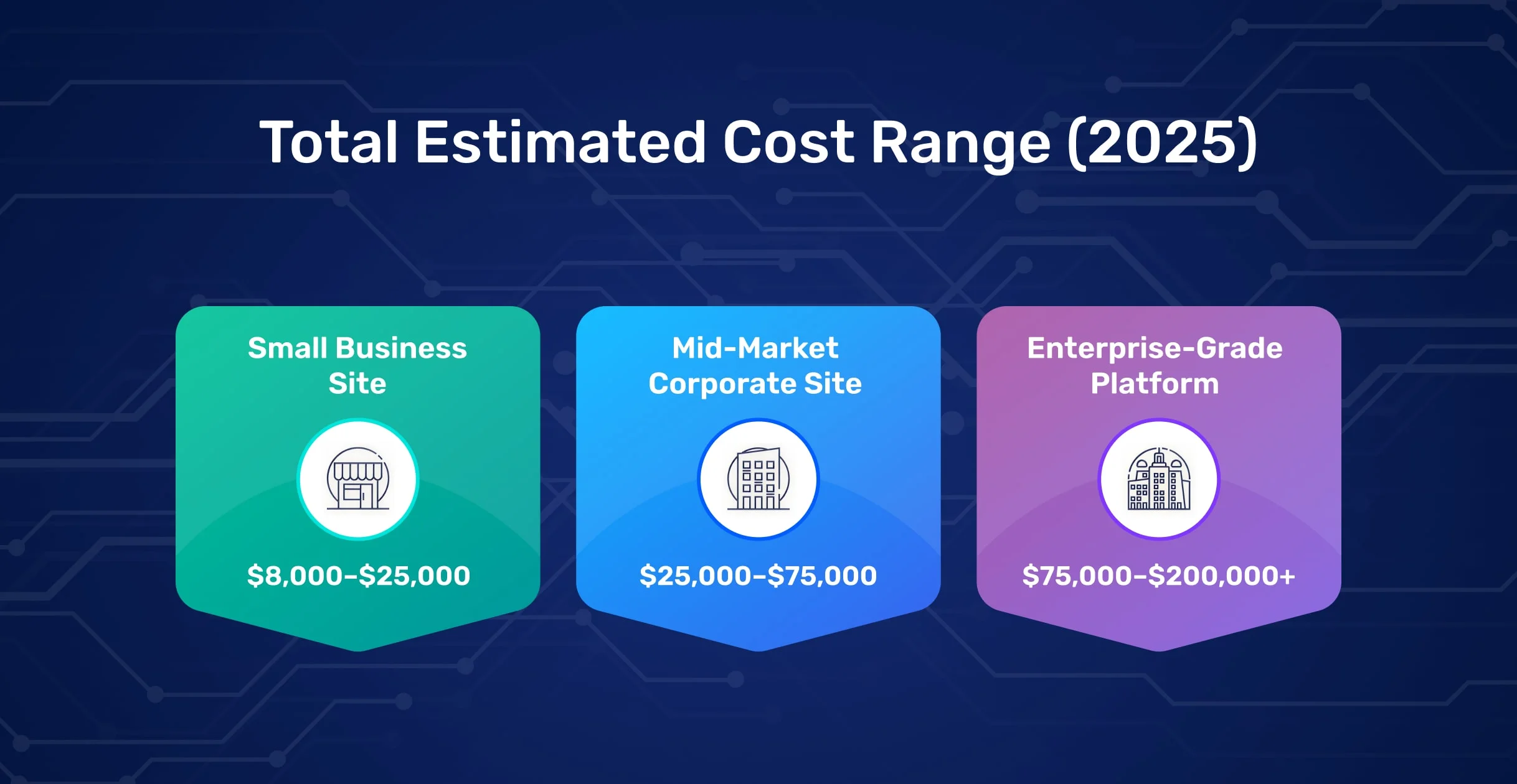 Total Estimated Cost Range (2025)