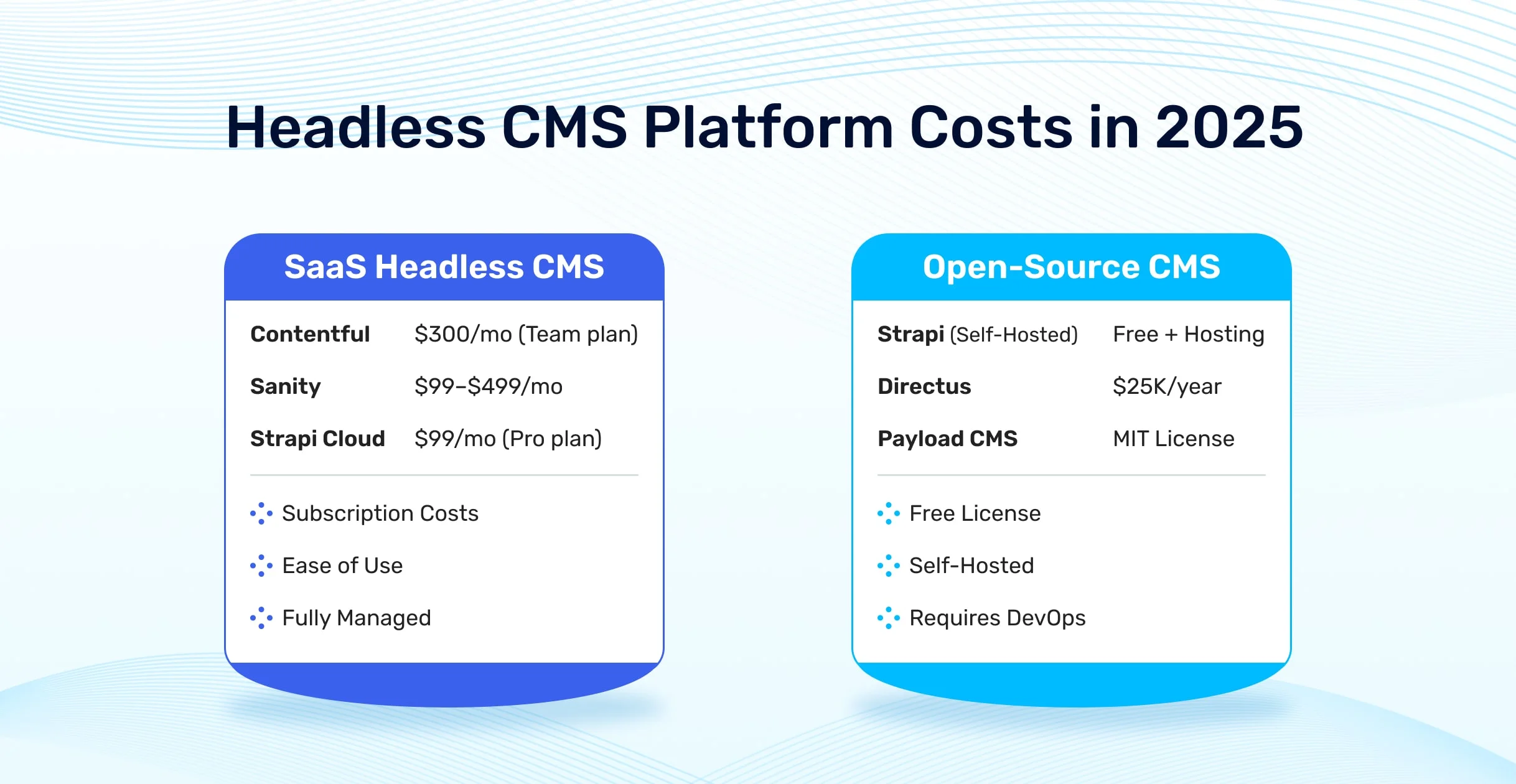Headless CMS Platform Costs in 2025