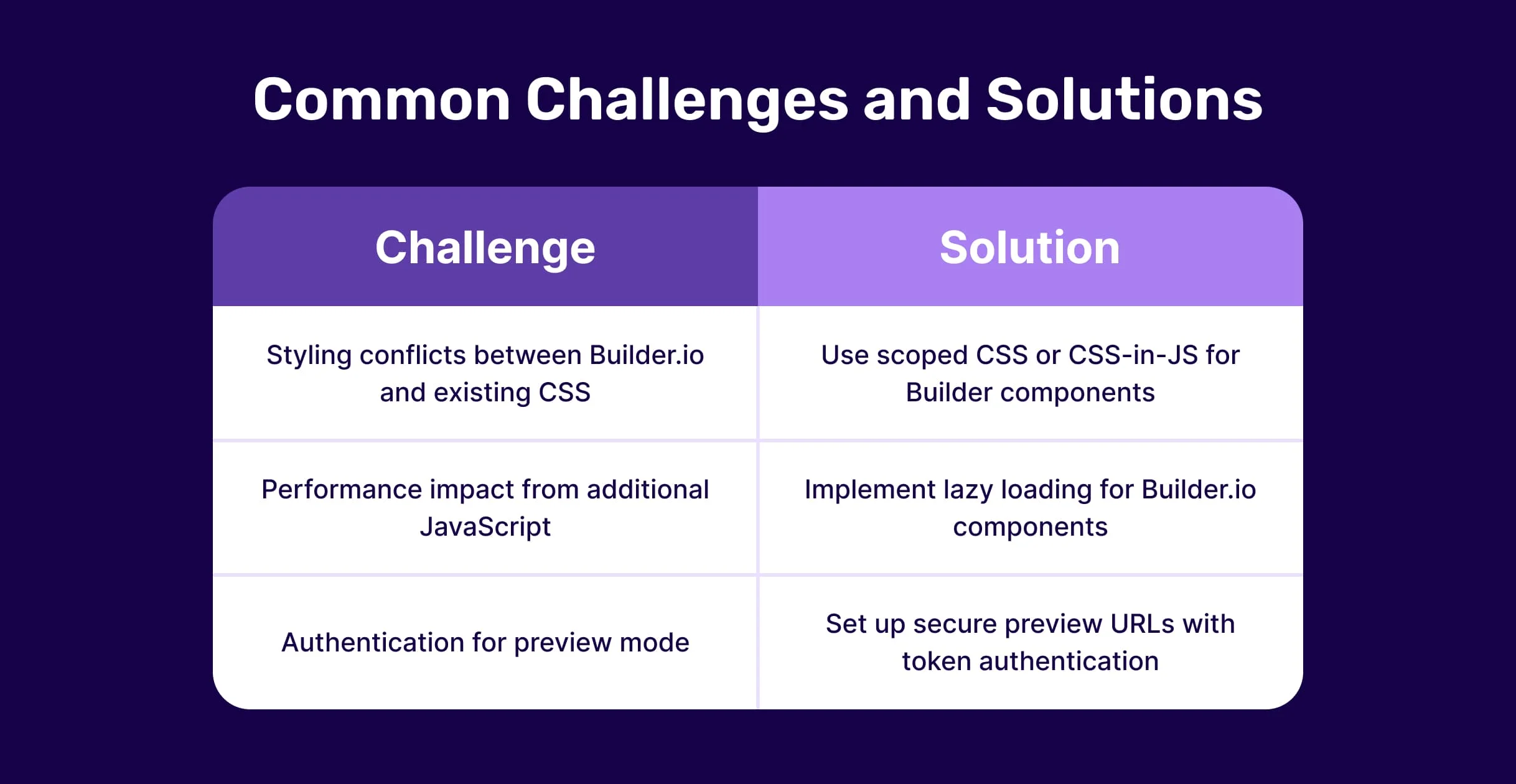 Common Challenges and Solutions