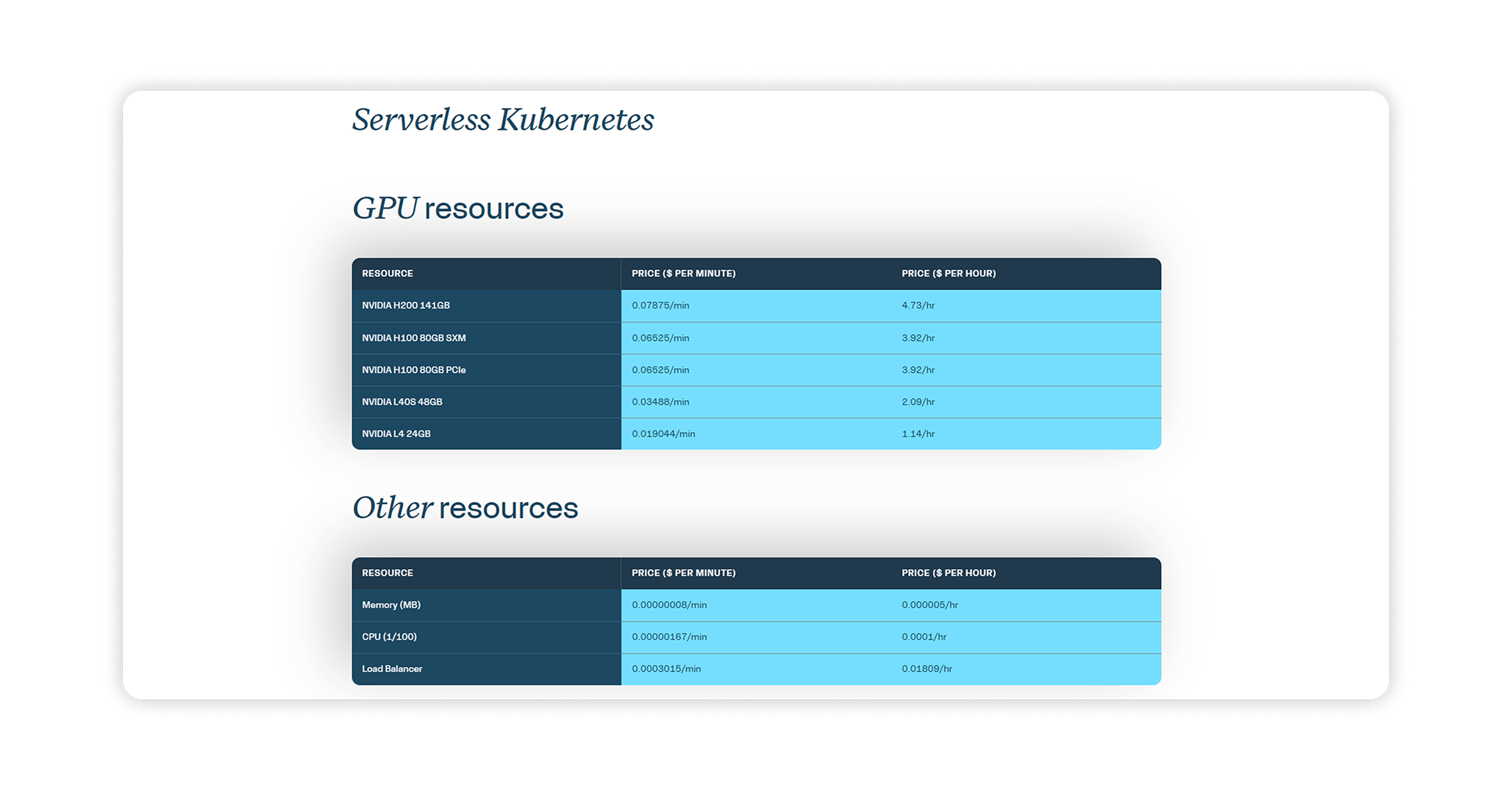 ORI - Resources