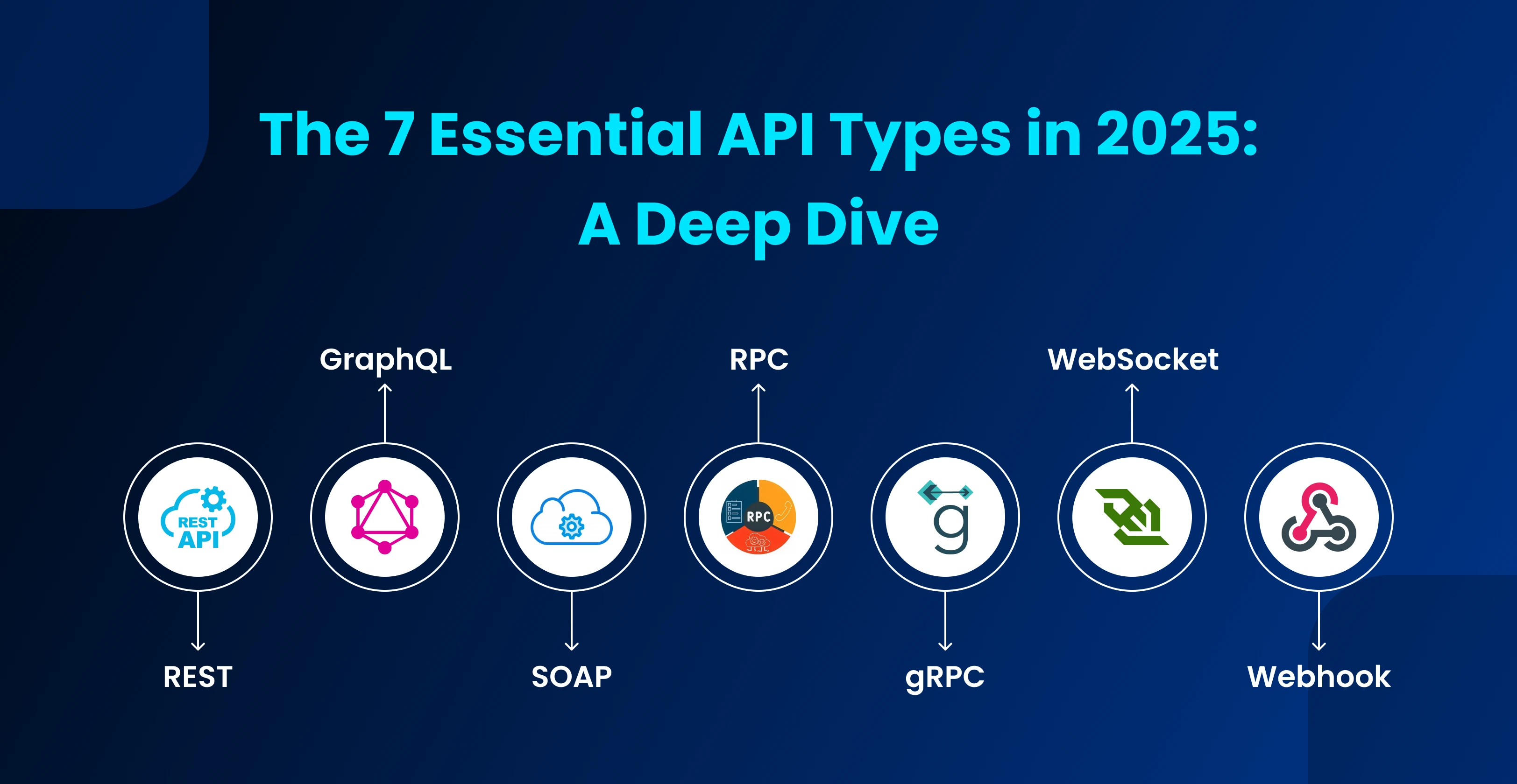 The 7 Essential API Types in 2025_ A Deep Dive